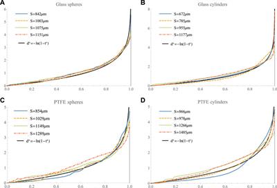 Life Expectancy of Evaporating Capillary Bridges Predicted by Tertiary Creep Modeling